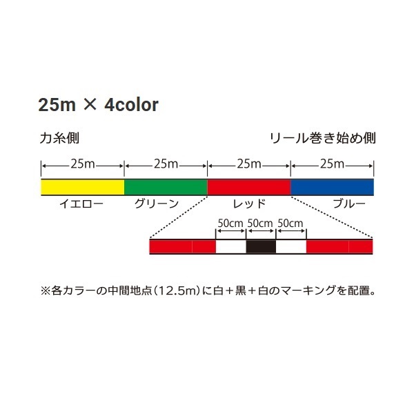 アーマード F 投げ